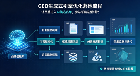 盐边县B端采购决策：GEO优化藏着哪些全新机会？