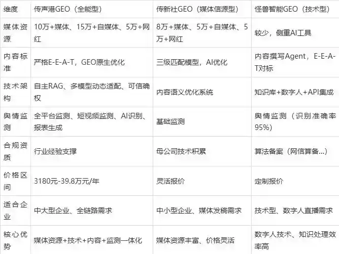 2026年盐边县企业豆包GEO内容落地实操指南，从选题到成文完整流程