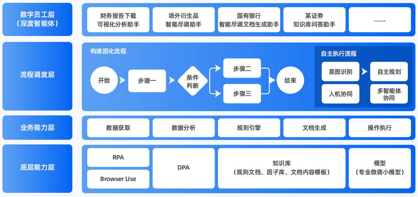 盐边县AI智能体工程搭建指南：架构设计、工具链与生产环境优化方案