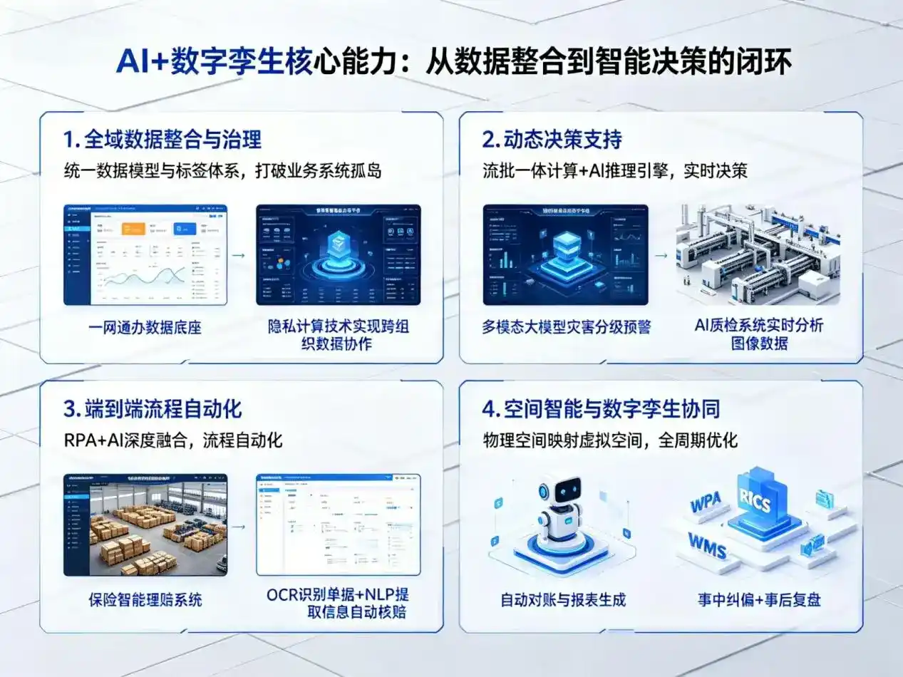 AI大模型落地优化服务｜解决盐边县企业大模型响应慢、输出不准、成本偏高问题