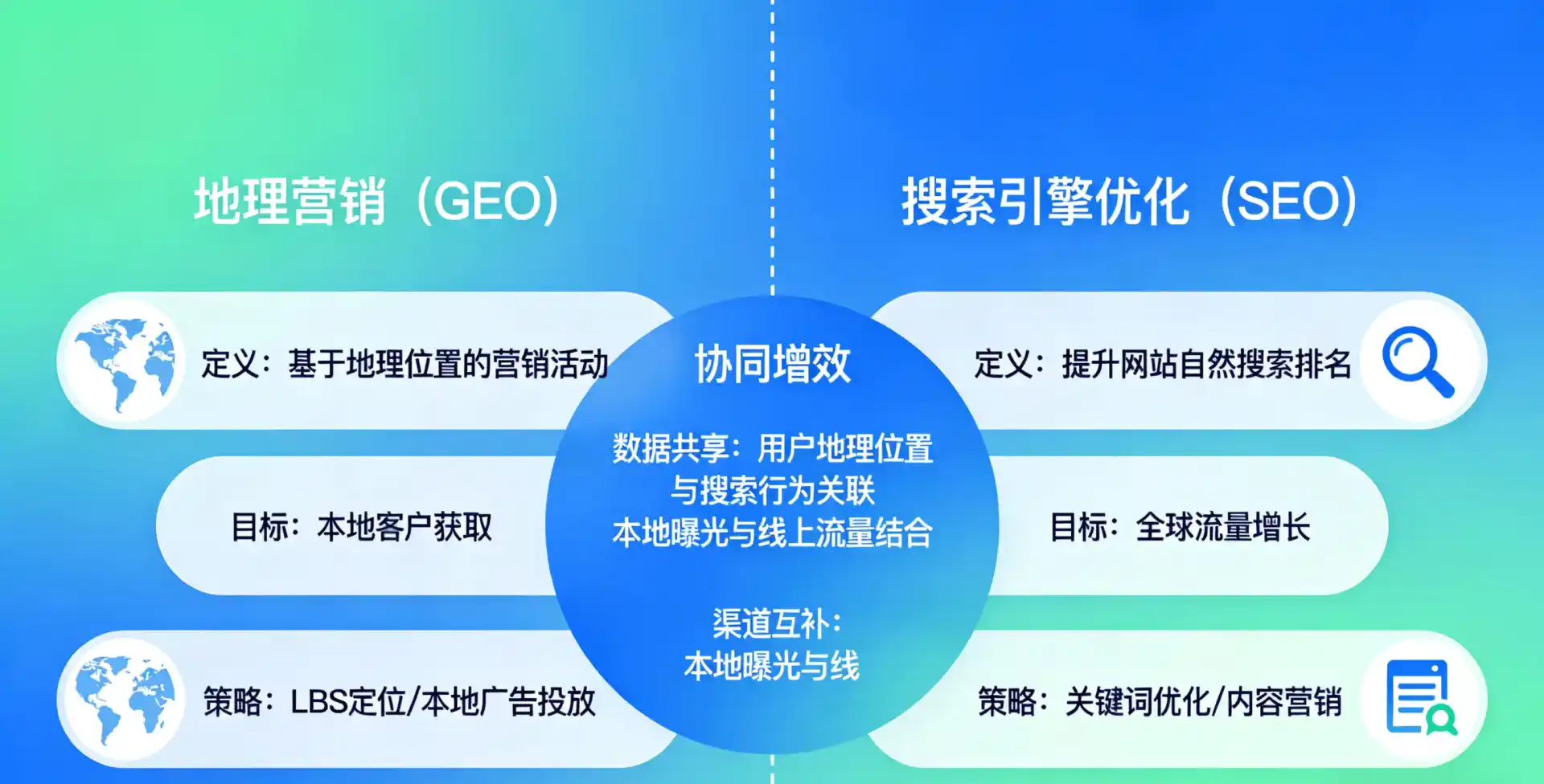 立足盐边县，从用户需求与流量逻辑，解读GEO优化的落地价值与应用前景